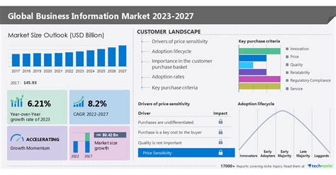 Financial Information, Business Information, Market Research, .